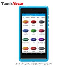 دیاگ مولتی برند آرتی مینی کارسافت Arti Mini-Carsoft Diagnosis Tools Model Arti Mini